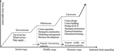 Policy-driven or market-driven? A new perspective on the development of China’s cruise industry